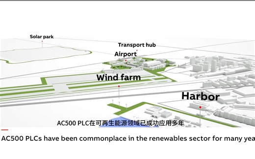 利用ABB AC500 PLC及其先进的功能安全特点可帮助您降低碳排放