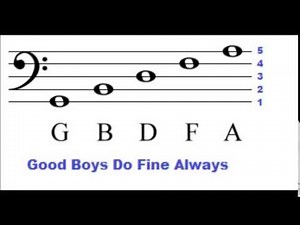 Bass Clef Lines and Spaces - How To Read Music