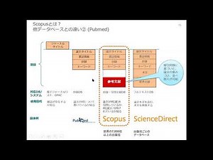Scopusのご紹介 ～基本操作解説・検索デモ・製品アップデート等～ 2021年9月16日
