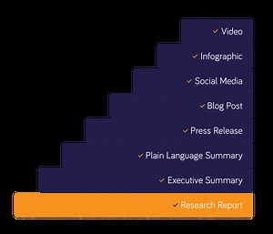 Knowledge Mobilization and Design, Part 1 - Homelessness Learning Hub