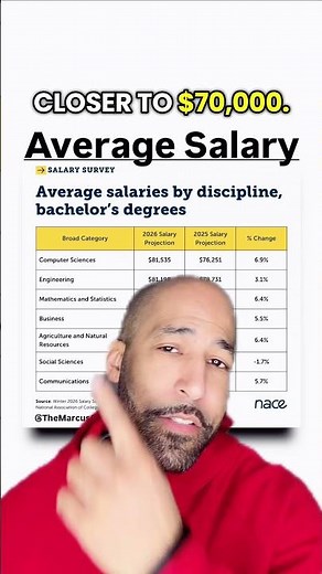 Average Salary for Class of 2026: What to Expect 💰