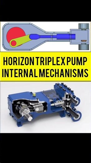 Inside a Reciprocating Pump #shorts #ytshorts #youtubeshorts