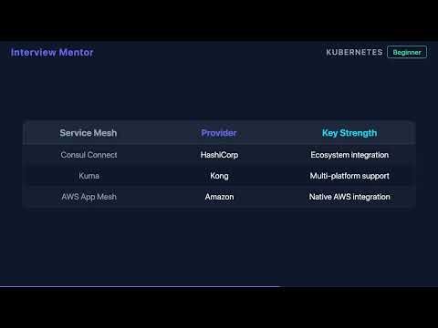 Service Mesh Tools: Istio vs Linkerd Explained