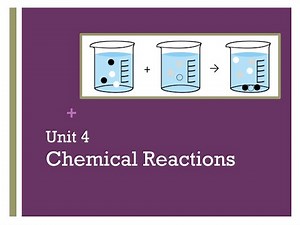 AP Chemistry Review: Unit 4 (Chemical Reactions)