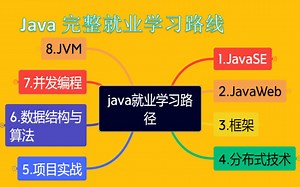 java学习体系总结