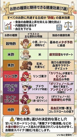 【10秒で健康】お酢の選び方 ダイエット・高血圧・アンチエイジングに効く！7種類のお酢を徹底比較