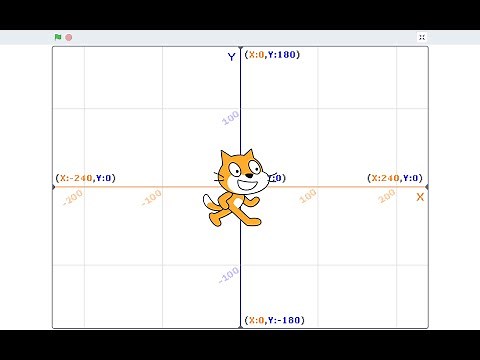 X et Y, les coordonnées dans Scratch