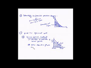 Linear Programming Graphical method - Procedural Steps