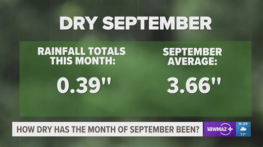 How much rain did we see in the month of September?