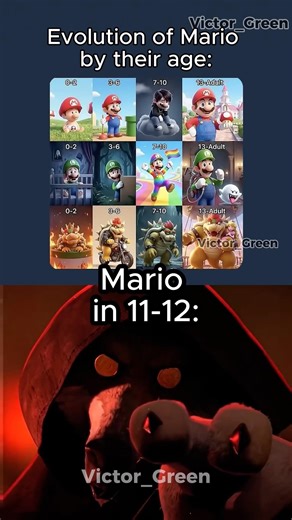 Evolution of MARIO bros 💀👀