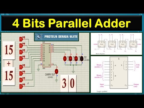 4 Bits Parallel Adder | Full Adder | Combinational Circuit | Digital Electronics| Neso Academy