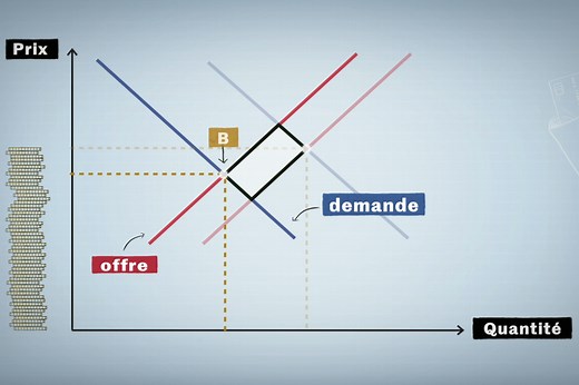 Coronavirus : la crise économique due à l’épidémie est unique, voici pourquoi