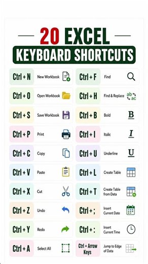 20 Excel Shortcut Keys That Save Time