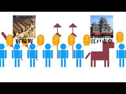 1分でわかる参勤交代
