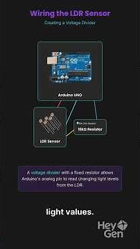 LDR Sensor Explained in 1 Minute | Arduino Basics