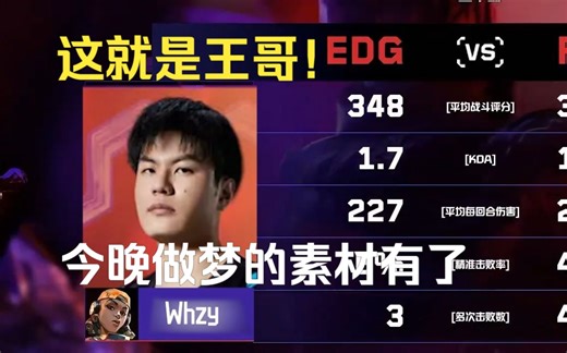 【whzy】王哥首发换下康康 震撼双五杀横扫RA！今晚做梦的素材有了！