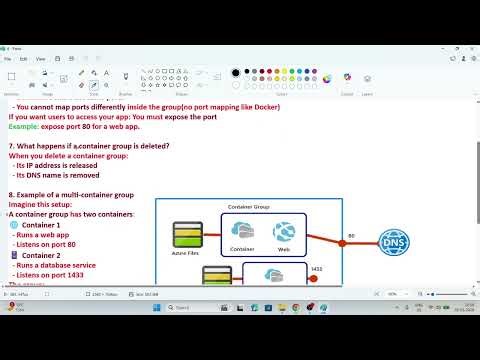 Configure Azure Container Instances – Theory | AZ-104– Day 57