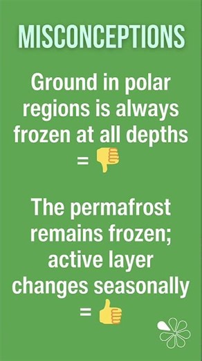 60 Second Geography | AQA A-Level Geography | Active Layer (Glacial Systems 19)