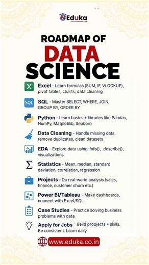 Roadmap of Data Science 2026 | Complete Data Science Roadmap for Beginner | Learn Data Science#eduka