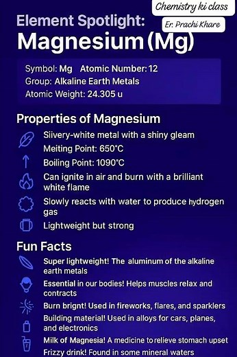 Magnesium (Mg) – Properties, Uses & Fun Facts | Alkaline Earth Metal | Er. Prachi Khare