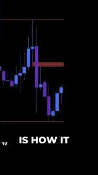 Fair Value Gap Strategy + MACD Confirmation Most Traders Miss