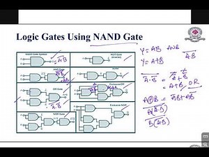 Complete Logic Gates Tutorial | Digital Electronics | Truth Tables & Examples