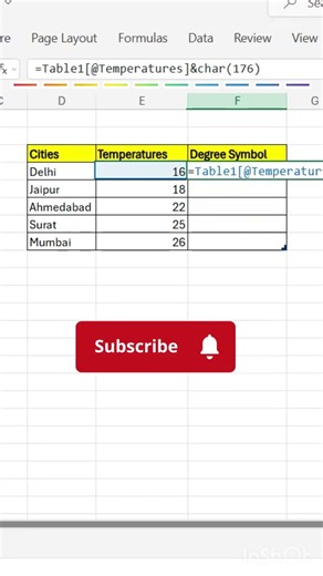 Degree Symbol in Excel in Seconds 🔥 Using CHAR Function #excel #spreadsheetmagic #exceltricks