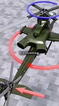 How Rotor Blades Control Lift, Direction, and Turning in Helicopters #sehar #shortvideo #usa