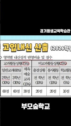 [중학교 고입내신 산출 방법] 중학교 고입내신#고입내신 산출#중학교 내신#내신산출#내신 산출 방법#중학교 고입내신 산출방법#부모숲학교