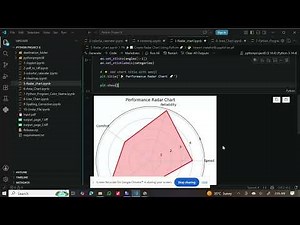 Python Radar Chart Tutorial | Matplotlib Data Visualization