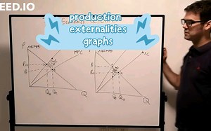 A level economics alevel经济学 U1C15.2 production externalities graphs