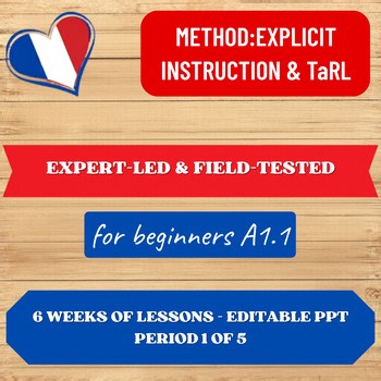 French Alphabet & Phonics A1.1 UNIT 1 | Explicit Instruction | Editable PPT|