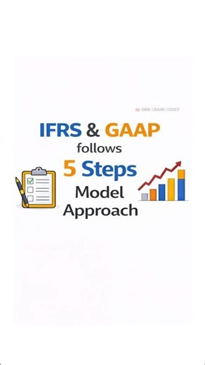 IFRS vs GAAP Explained ✅ | CFA Level 1 Exam Trap