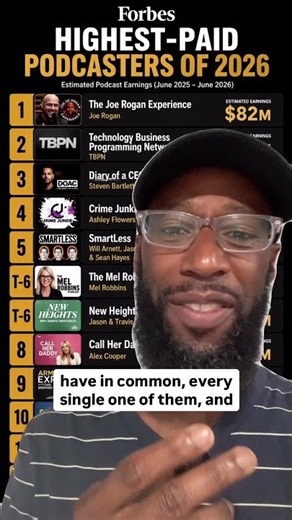 Forbes released its Highest-Paid Podcasters of 2026