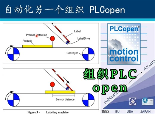 自动化另外一个组织PLCopen