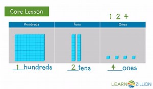 Place Value/Base Ten Understanding