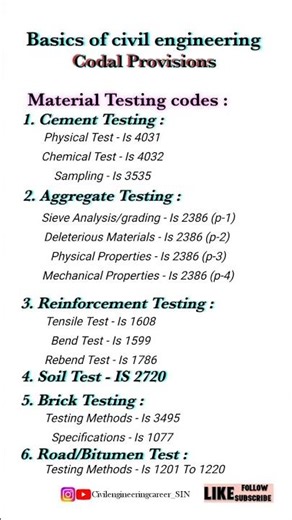 Basics of Civil Engineering. Codal Provisions p-3