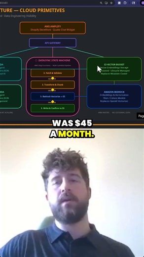 Building a 15/month RAG chatbot with AWS S3