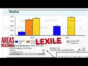 How To Read NWEA MAP Student Progress Report