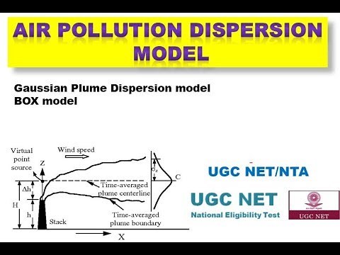 Air Pollution dispersion/Gaussian Plume Dispersion model BOX model