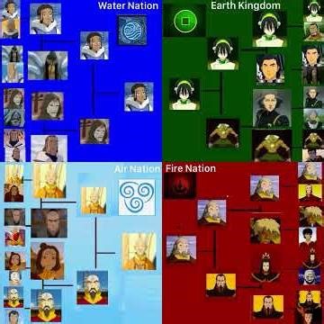 Strongest Non-Avatar Tournament (Champion)