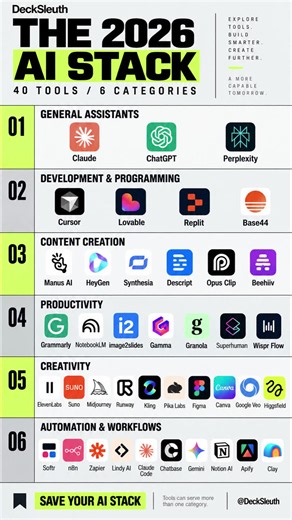 40 AI tools. 6 categories. What’s in your 2026 AI stack? Explore tools for coding, content creation, productivity, creativity, and automation. Need to turn screenshots into editable PowerPoint slides? Save this list for your next project. Which tool would you add? #AITools #AIStack #AIProductivity