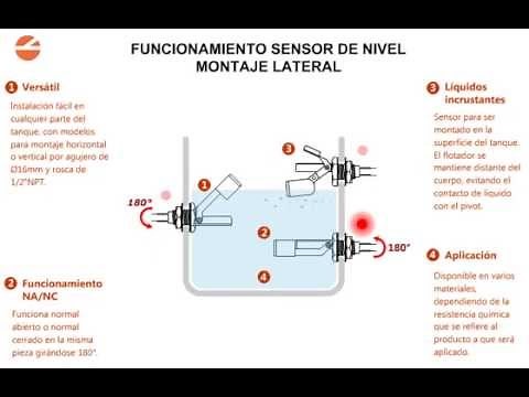 Control de Nivel con Sensor de Nivel Montaje Lateral ICOS