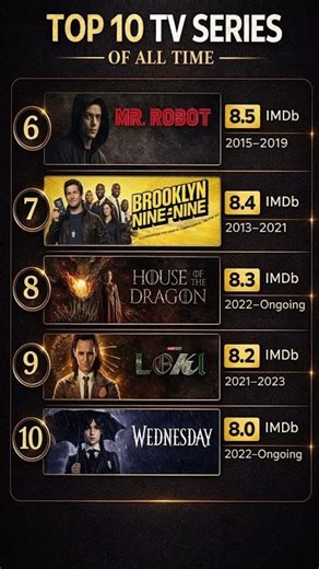 Top 10 TV Shows Everyone Should Watch Once IMDb Ranked #shorts