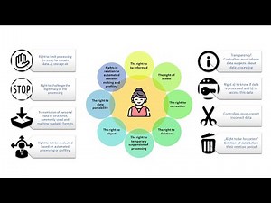 Rights of Data Subjects