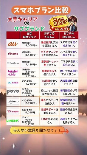 2026年最新スマホ料金比較📱大手キャリアvs格安SIMどれが安い？docomo au SoftBank 楽天 ahamo povo LINEMO
