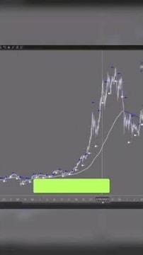 Markets arent random theyre predictable. #shorts