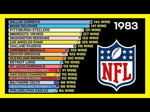 Best NFL Teams with the Most Wins in Regular Season 🏈 (1970-2024)