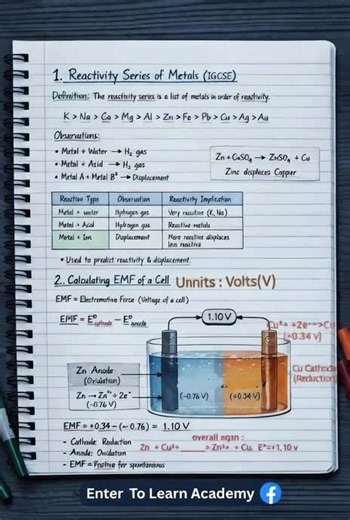 Reactivity Series of Metals #science #chemistry #fypシ #tik_tok #chemistrytutor