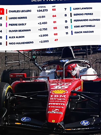 Charles Leclerc and Ferrari: An Inside Look at Formula 1